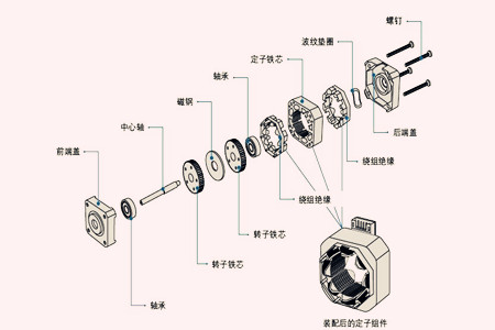 步進(jìn)電機的工作原理 一起來看看吧